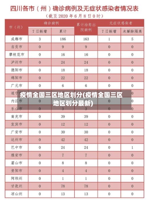 疫情全国三区地区划分(疫情全国三区地区划分最新)-第1张图片