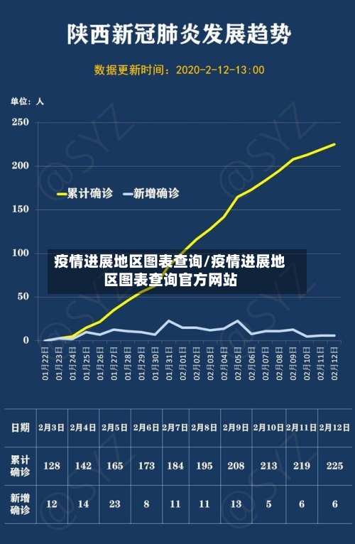 疫情进展地区图表查询/疫情进展地区图表查询官方网站-第2张图片