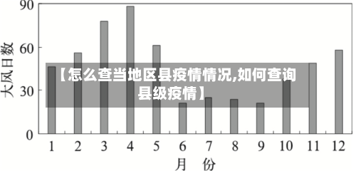 【怎么查当地区县疫情情况,如何查询县级疫情】-第2张图片