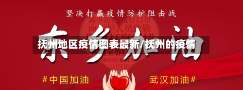 抚州地区疫情图表最新/抚州的疫情-第1张图片
