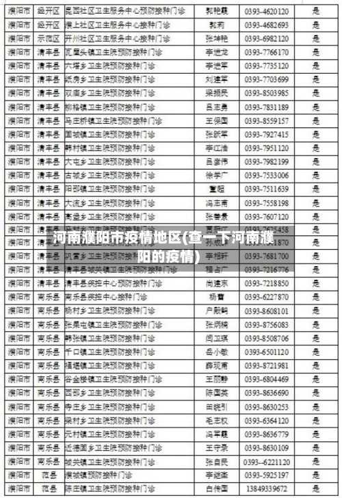 河南濮阳市疫情地区(查一下河南濮阳的疫情)-第3张图片