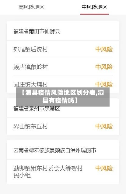 【泗县疫情风险地区划分表,泗县有疫情吗】-第1张图片