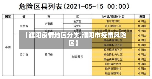 【濮阳疫情地区分类,濮阳市疫情风险区】-第3张图片