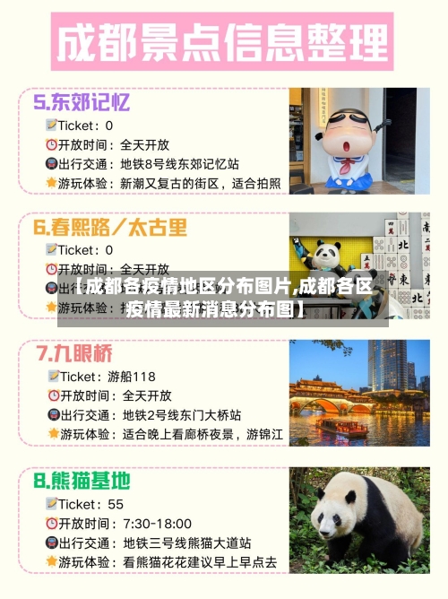 【成都各疫情地区分布图片,成都各区疫情最新消息分布图】-第2张图片