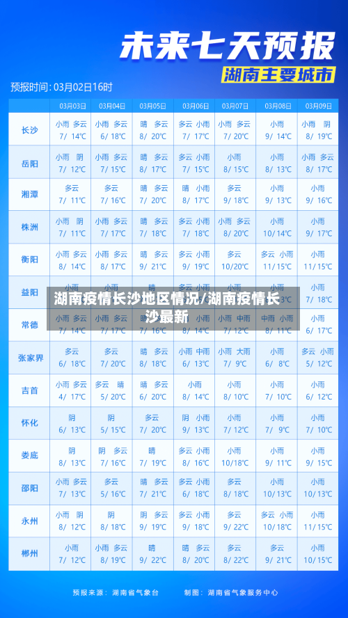 湖南疫情长沙地区情况/湖南疫情长沙最新-第3张图片