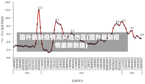 国外最新疫情高风险地区(国外最新疫情最新数据)-第1张图片