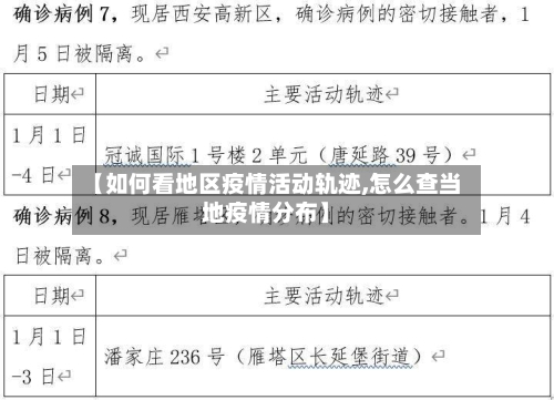 【如何看地区疫情活动轨迹,怎么查当地疫情分布】-第2张图片