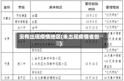 没有出现疫情地区(未出现疫情省份)-第1张图片