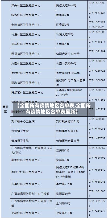 【全国所有疫情地区名单表,全国所有疫情地区名单表最新】-第2张图片