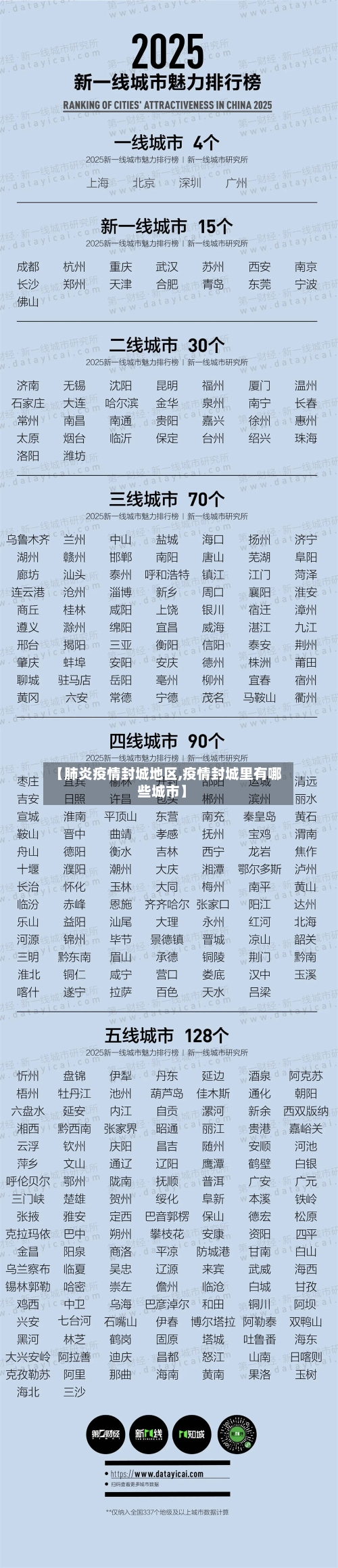 【肺炎疫情封城地区,疫情封城里有哪些城市】-第2张图片