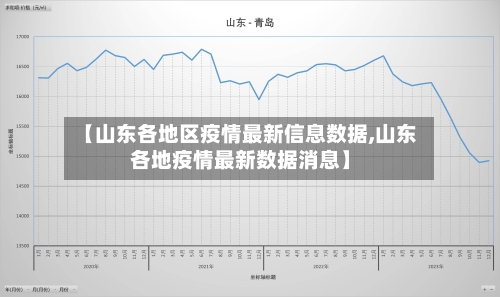 【山东各地区疫情最新信息数据,山东各地疫情最新数据消息】-第2张图片