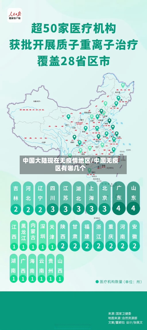 中国大陆现在无疫情地区/中国无疫区有哪几个-第1张图片