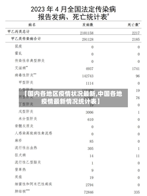 【国内各地区疫情状况最新,中国各地疫情最新情况统计表】-第2张图片