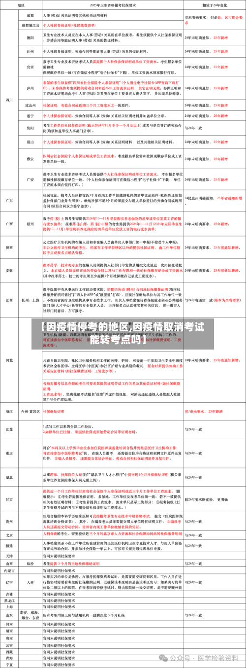 【因疫情停考的地区,因疫情取消考试能转考点吗】-第1张图片