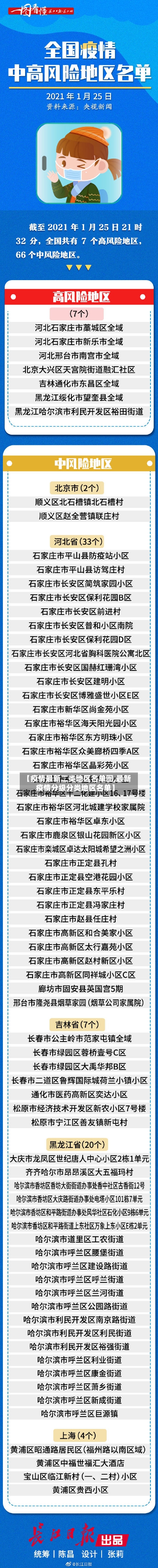 【疫情最新二类地区名单图,最新疫情分级分类地区名单】-第1张图片