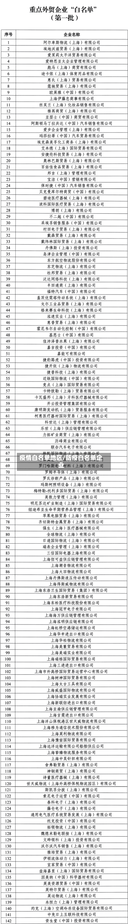 疫情白名单地区/防疫白名单企业-第1张图片
