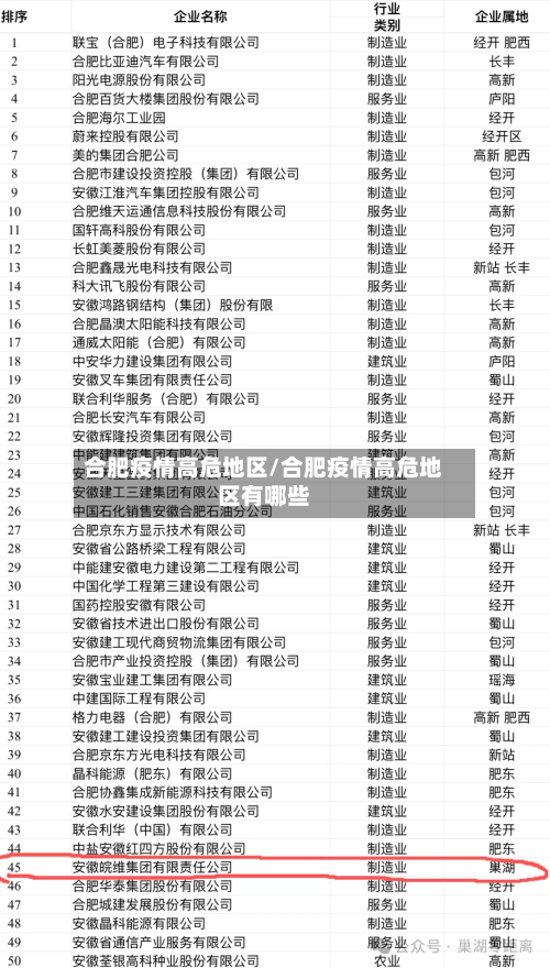 合肥疫情高危地区/合肥疫情高危地区有哪些-第1张图片