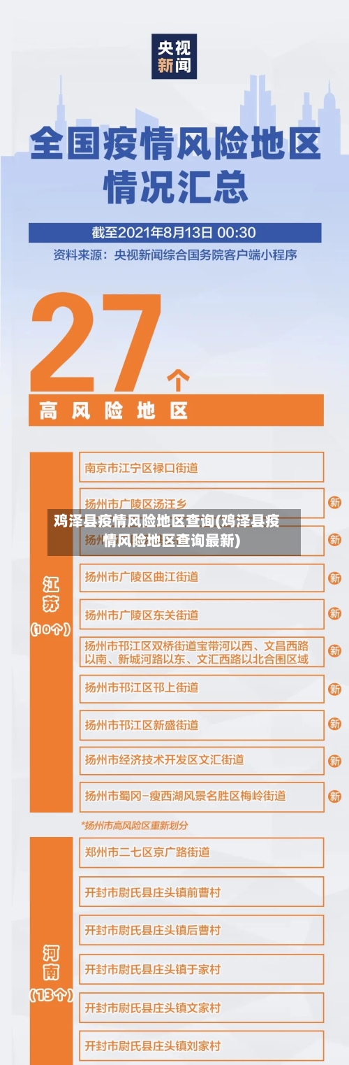 鸡泽县疫情风险地区查询(鸡泽县疫情风险地区查询最新)-第1张图片