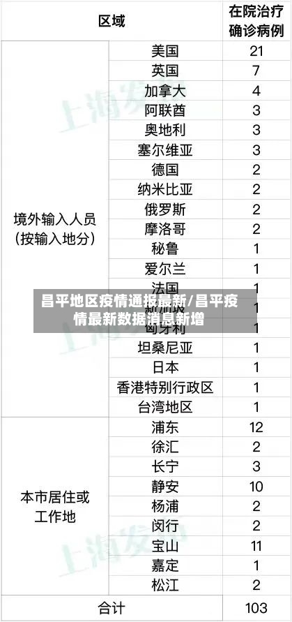 昌平地区疫情通报最新/昌平疫情最新数据消息新增-第2张图片