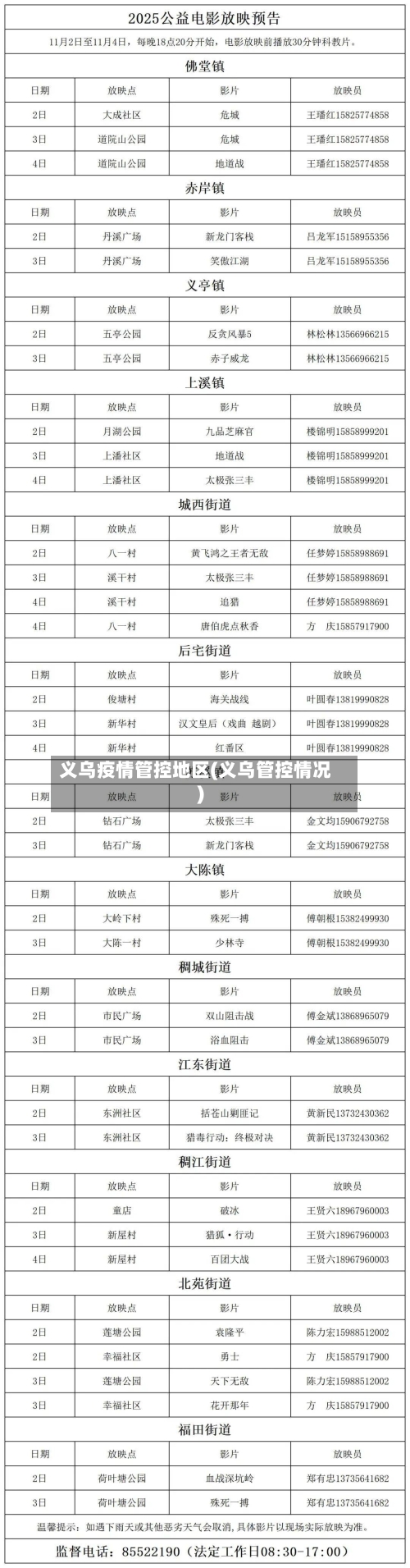 义乌疫情管控地区(义乌管控情况)-第2张图片