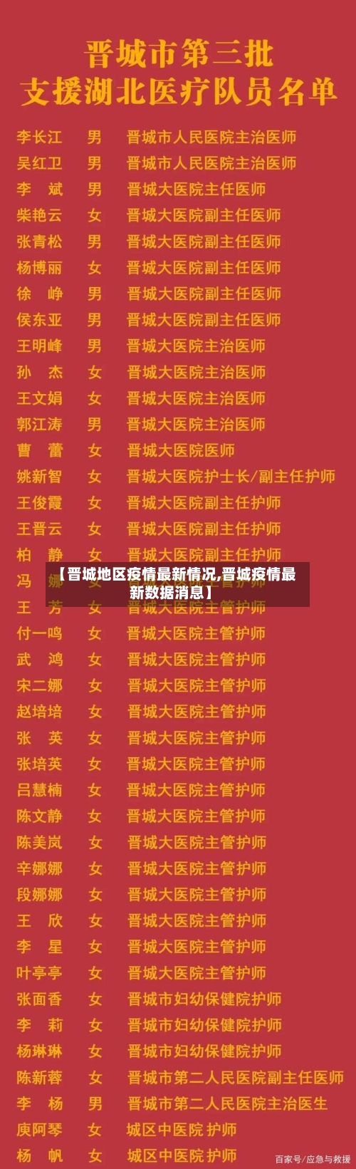 【晋城地区疫情最新情况,晋城疫情最新数据消息】-第2张图片