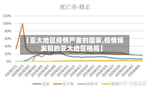 【亚太地区疫情严重的国家,疫情爆发前的亚太地区格局】-第2张图片