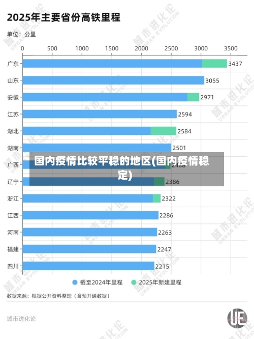 国内疫情比较平稳的地区(国内疫情稳定)-第1张图片