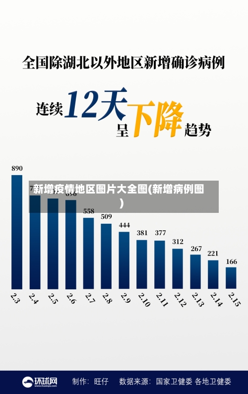 新增疫情地区图片大全图(新增病例图)-第1张图片