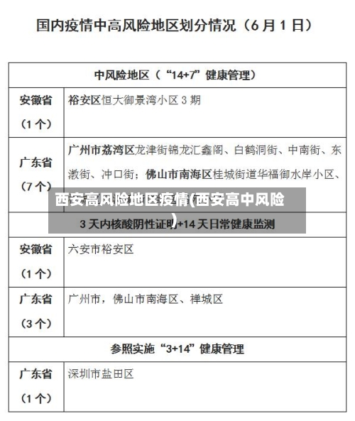 西安高风险地区疫情(西安高中风险)-第2张图片