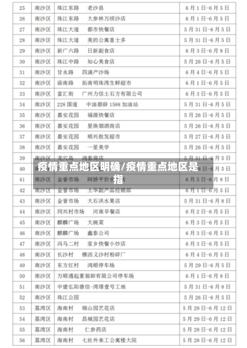 疫情重点地区明确/疫情重点地区是指-第1张图片