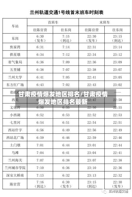 甘肃疫情爆发地区排名/甘肃疫情爆发地区排名最新-第1张图片