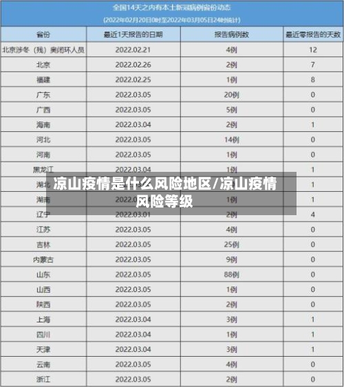 凉山疫情是什么风险地区/凉山疫情风险等级-第2张图片