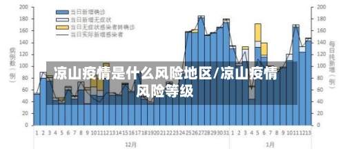 凉山疫情是什么风险地区/凉山疫情风险等级-第3张图片