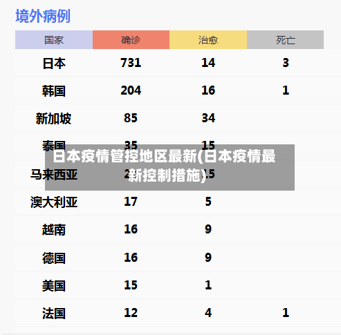 日本疫情管控地区最新(日本疫情最新控制措施)-第1张图片
