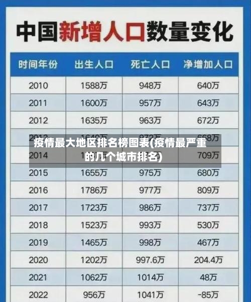 疫情最大地区排名榜图表(疫情最严重的几个城市排名)-第1张图片