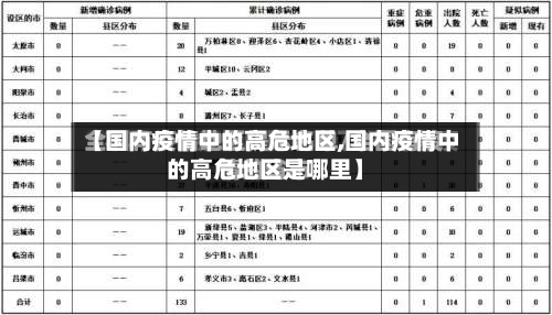 【国内疫情中的高危地区,国内疫情中的高危地区是哪里】-第2张图片