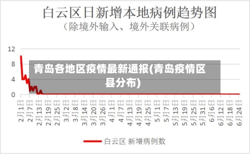 青岛各地区疫情最新通报(青岛疫情区县分布)-第1张图片