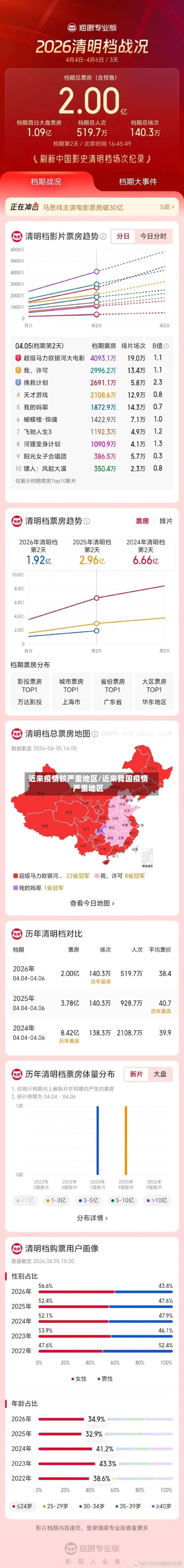 近来疫情较严重地区/近来我国疫情严重地区-第1张图片
