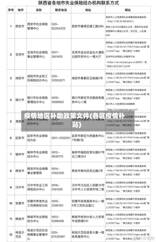 疫情地区补助政策文件(各区疫情补贴)-第1张图片