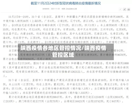 陕西疫情各地区管控情况/陕西疫情管控区域-第3张图片