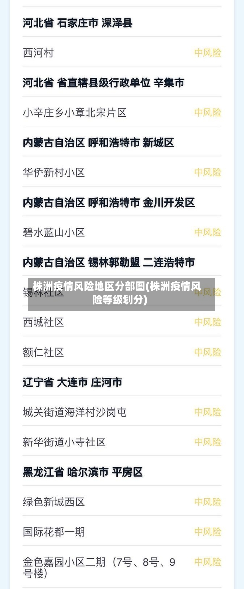 株洲疫情风险地区分部图(株洲疫情风险等级划分)-第2张图片
