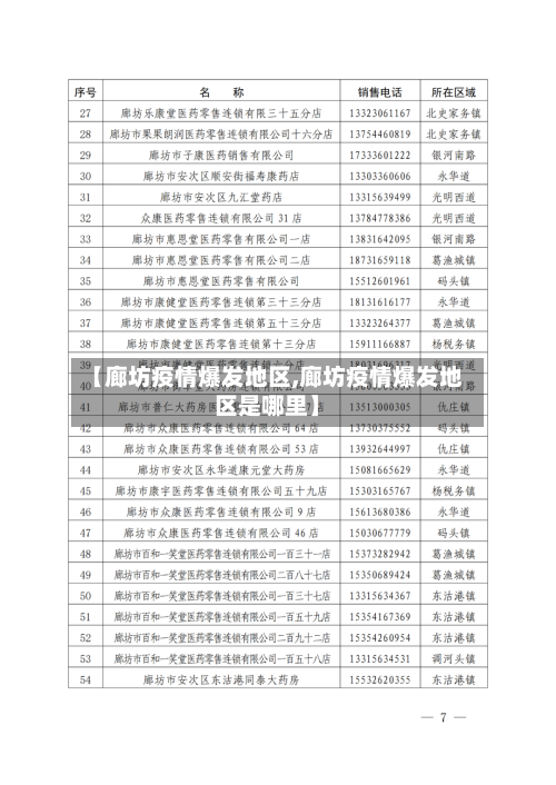 【廊坊疫情爆发地区,廊坊疫情爆发地区是哪里】-第1张图片