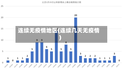 连续无疫情地区(连续几天无疫情)-第2张图片