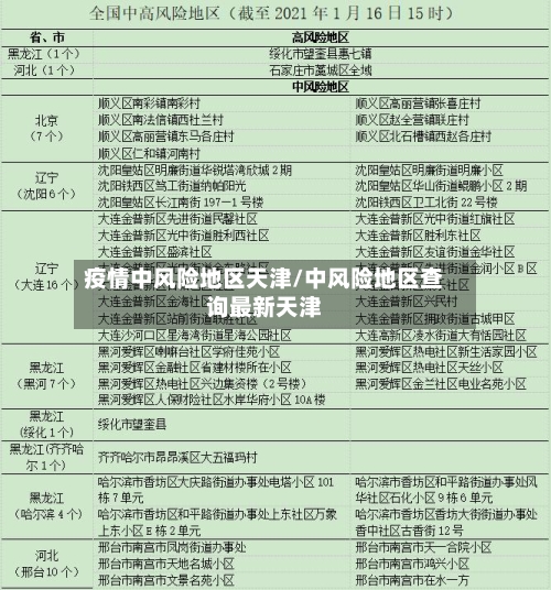 疫情中风险地区天津/中风险地区查询最新天津-第2张图片