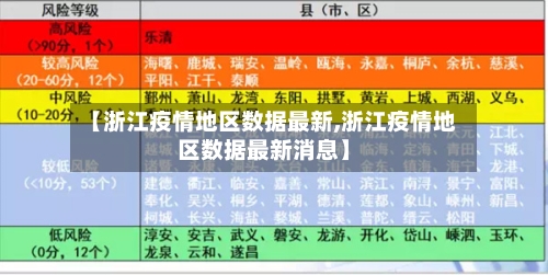 【浙江疫情地区数据最新,浙江疫情地区数据最新消息】-第2张图片