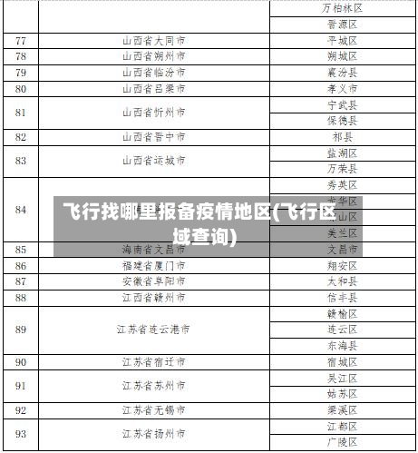飞行找哪里报备疫情地区(飞行区域查询)-第1张图片