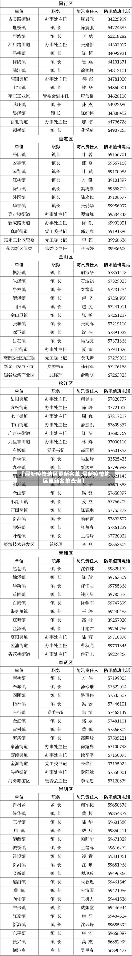 【最新疫情地区更新名单,最新疫情地区更新名单查询】-第3张图片