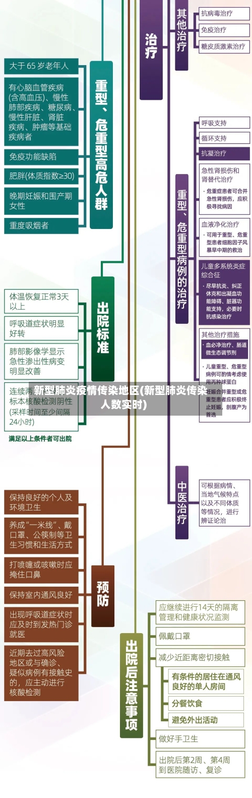 新型肺炎疫情传染地区(新型肺炎传染人数实时)-第2张图片