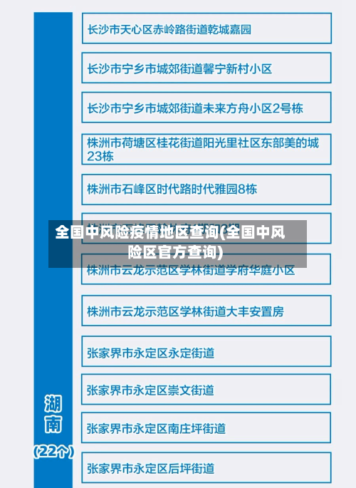 全国中风险疫情地区查询(全国中风险区官方查询)-第1张图片