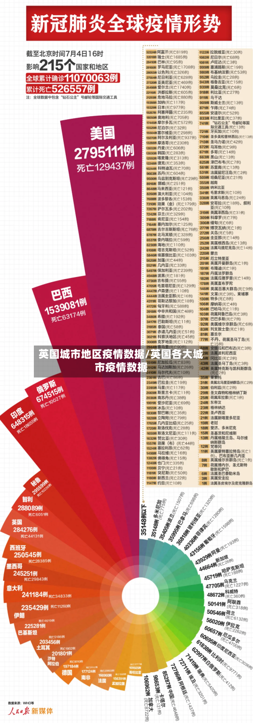 英国城市地区疫情数据/英国各大城市疫情数据-第2张图片